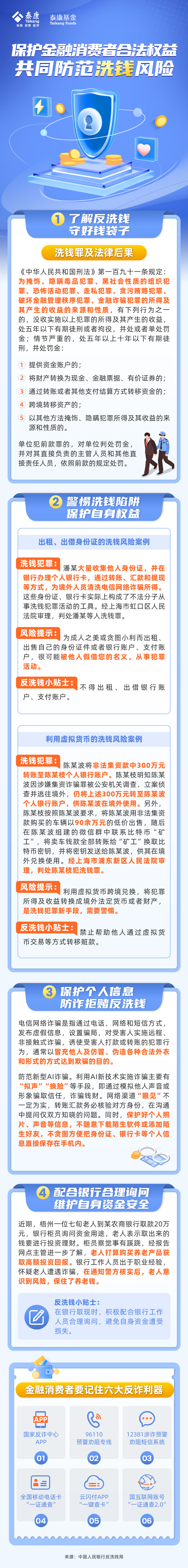 保护金融消费者合法权益 共同防范洗钱风险.jpg